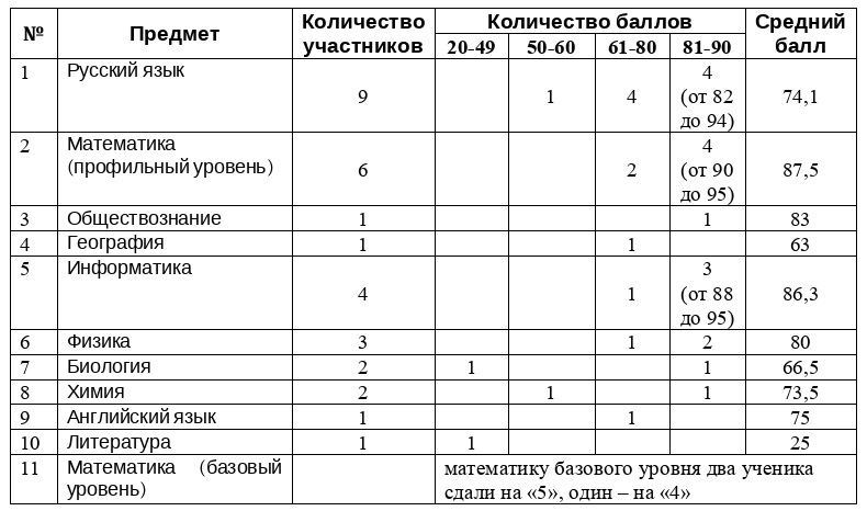 итог1