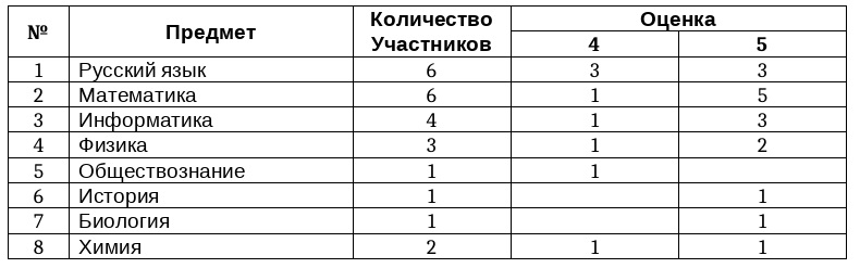 итог2
